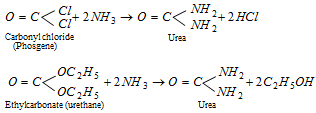 1268_preparation of urea2.png